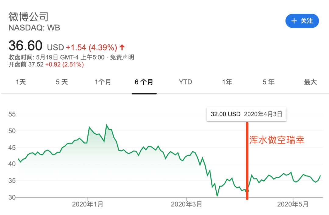 那些无法量化的微博价值