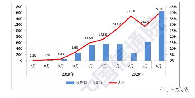 1899元起，荣耀X10同档位难有对手，成5G风暴“关键先生”