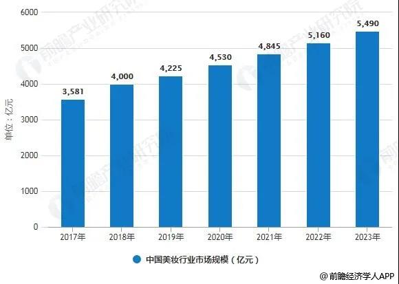 4000亿美妆市场变局已至：新的业态、新的体验、新的底层逻辑