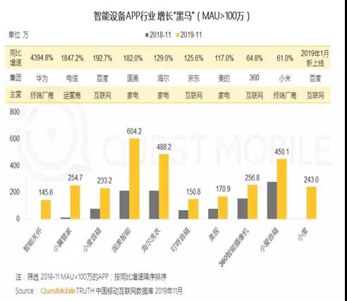 家庭IOT两极：北约荣耀，苏联小米？