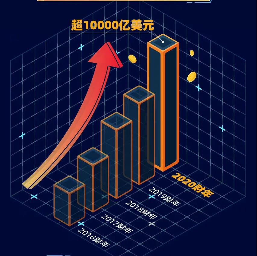 中国经济到底行不行？先看看这份阿里财报