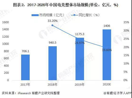 用户规模今年突破5亿，电竞赛事营销玩法还看KPL