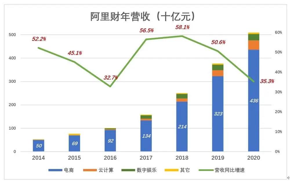 阿里难撼