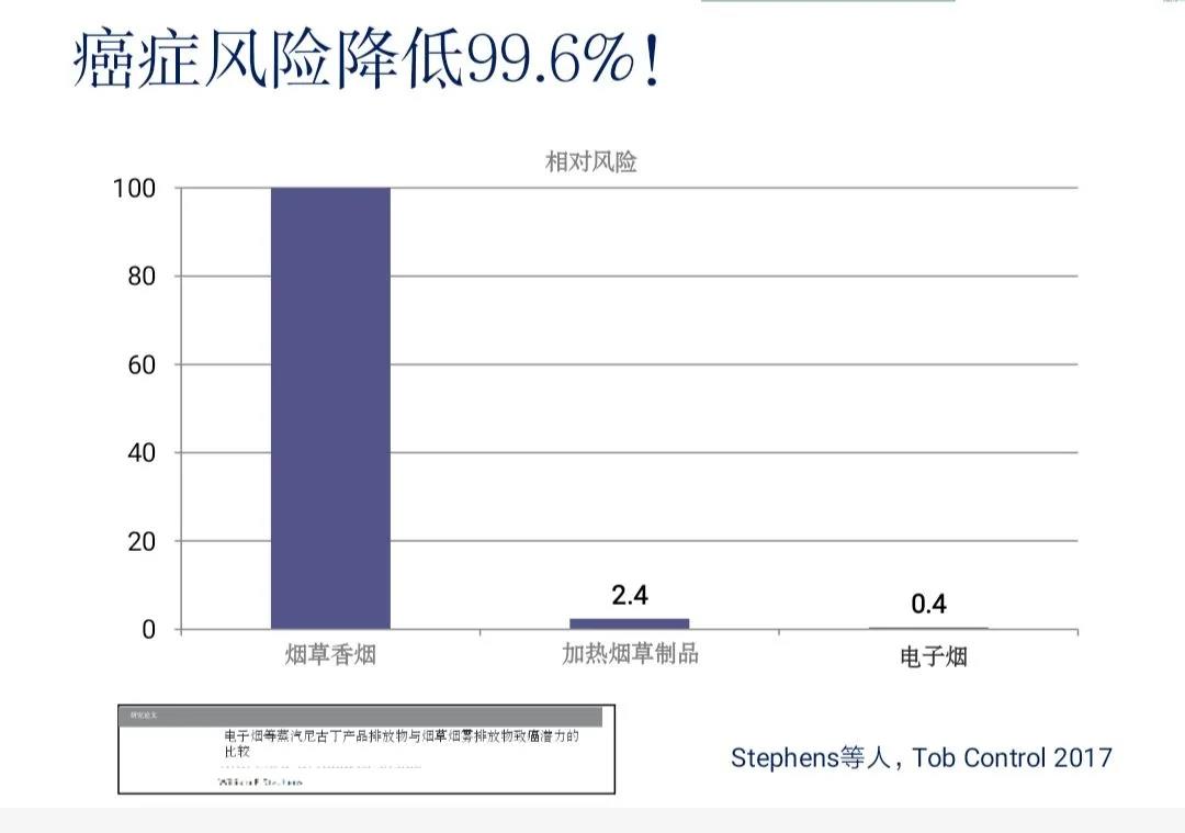 “为了健康”真的是禁止电子烟的理由吗？