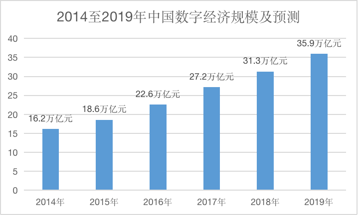 腾讯兔小巢：倾听用户，破局产品