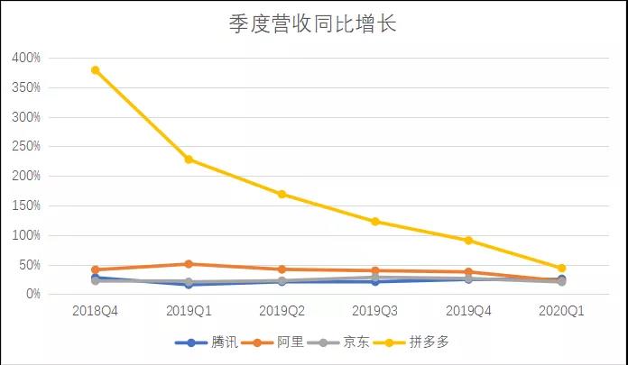 阿里的升维战争