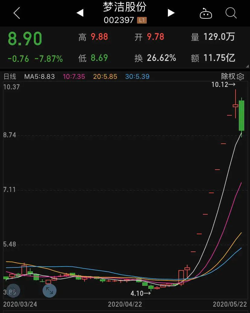 薇娅直播一场挣多少钱？这家上市公司透露玄机