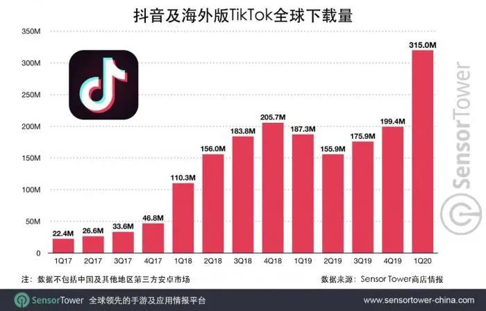 字节跳动印度出海“计”