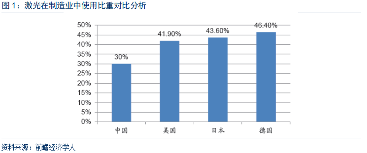 锐科激光：血战外资的“长津湖之战”近尾声