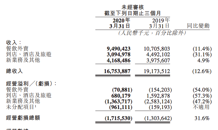 美团的机与危