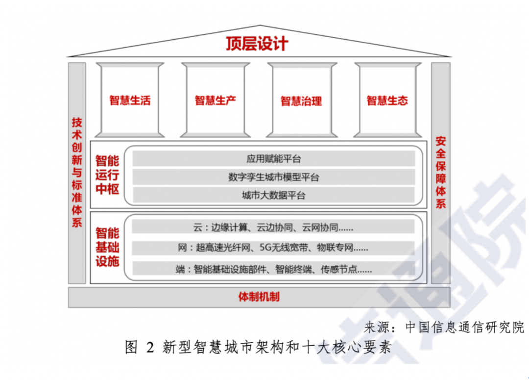 智慧城市，要现代技术更要现代治理