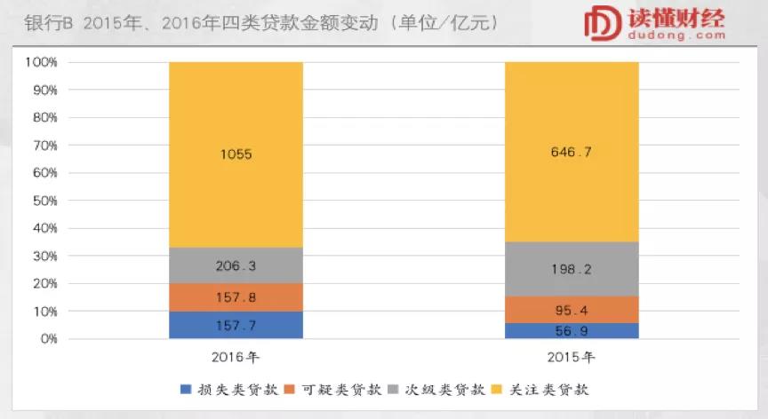 小心银行股的低估值陷阱！