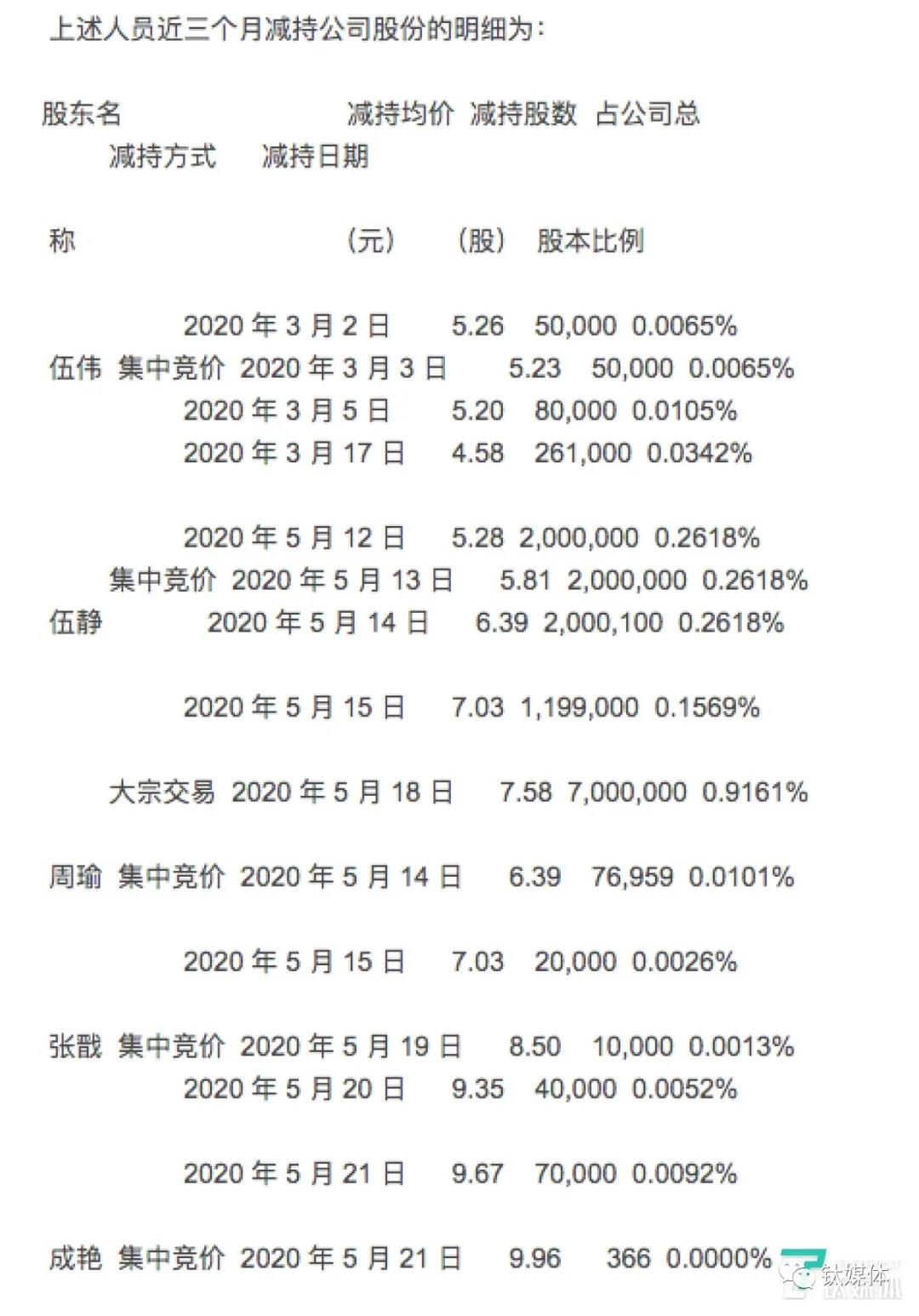 薇娅“带不动”梦洁：七连涨后跌停，造富神话破灭