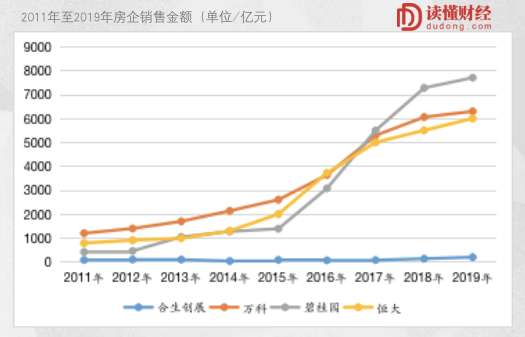 一个180亿的赌局