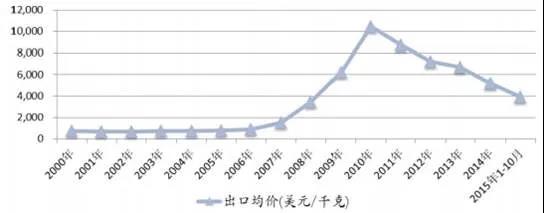 勒紧裤腰带，也要搞“核药”武器