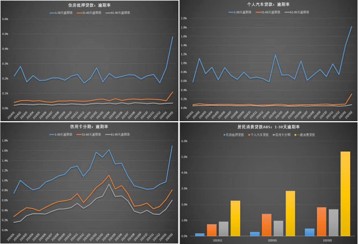 从拼多多到乐信 后公共卫生事件时代的新消费公司们