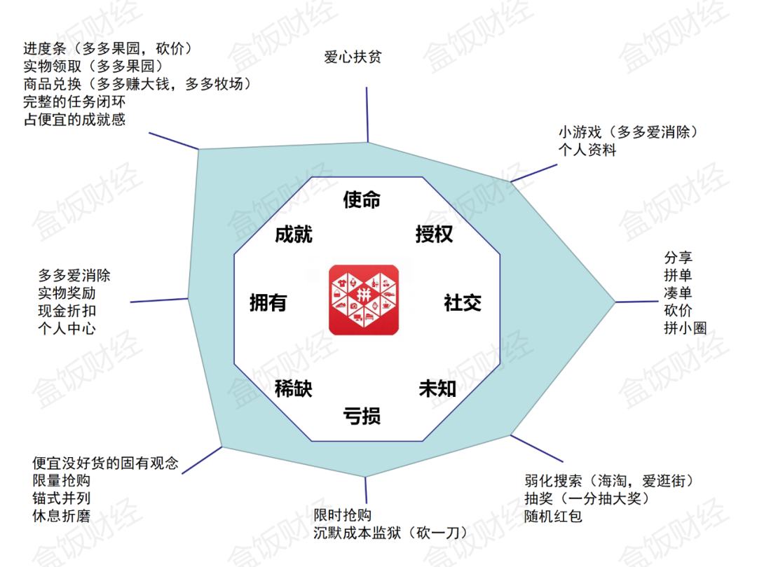 被“玩坏”了的拼多多