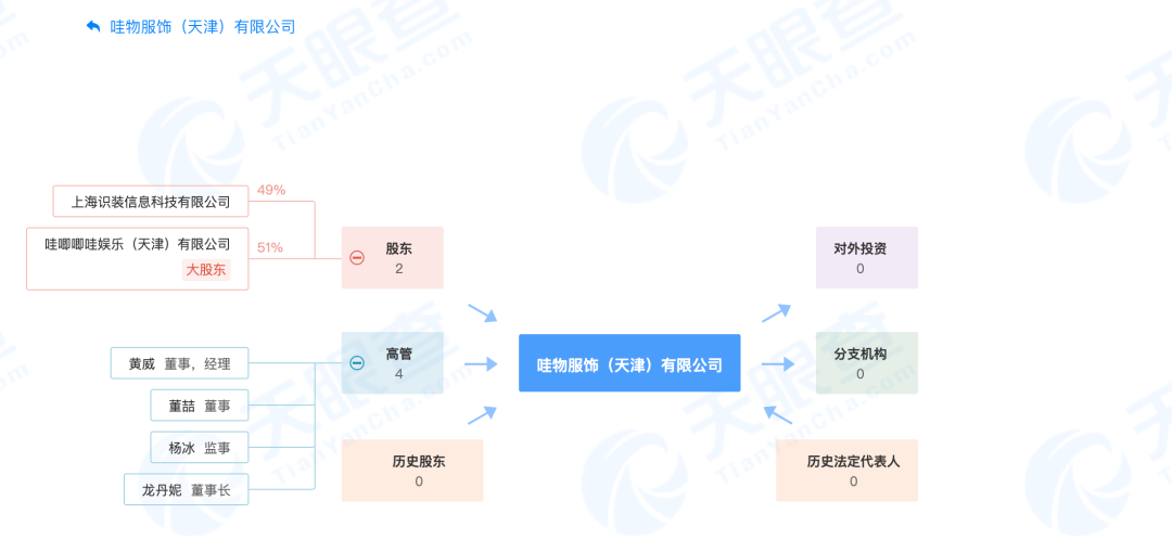 哇唧唧哇+得物，偶像联手潮流的可能性有多大