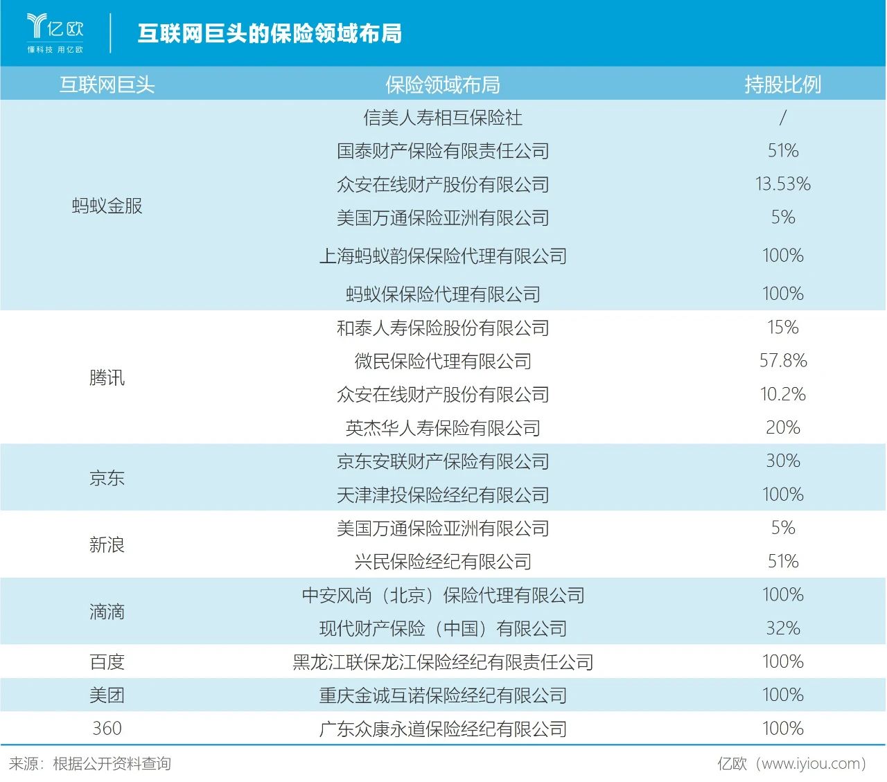 巨头扎堆网络互助