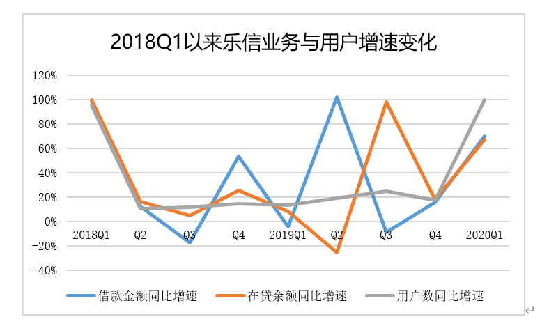 新消费能否加速经济复苏？