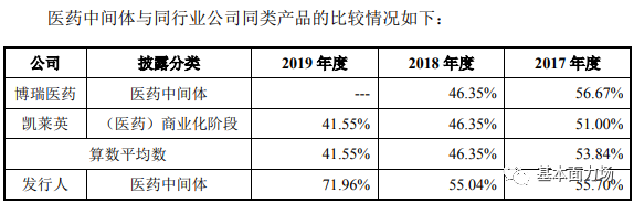 申请上市前，瑞联新材原料出品率剧变，兼涉虚假解除关联交易