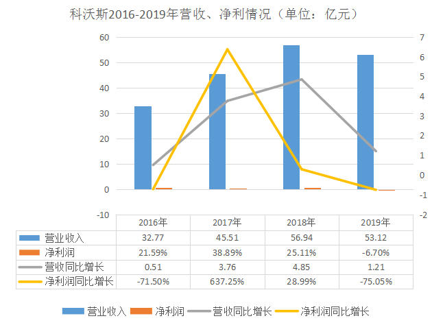 科沃斯与iRobot是强强联合还是无奈之举？业绩承压之下行业技术瓶颈待解