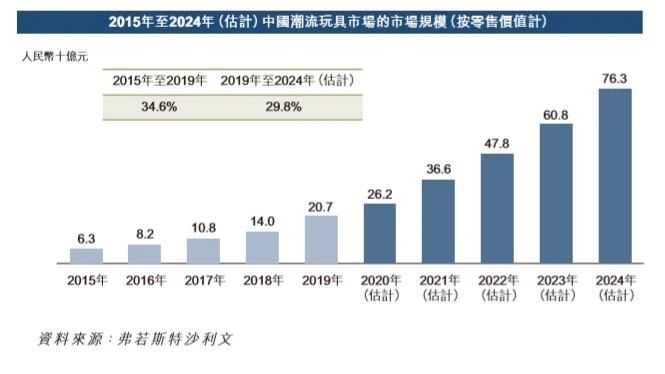 盲盒的平价革命