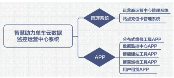 摩的司机的消亡