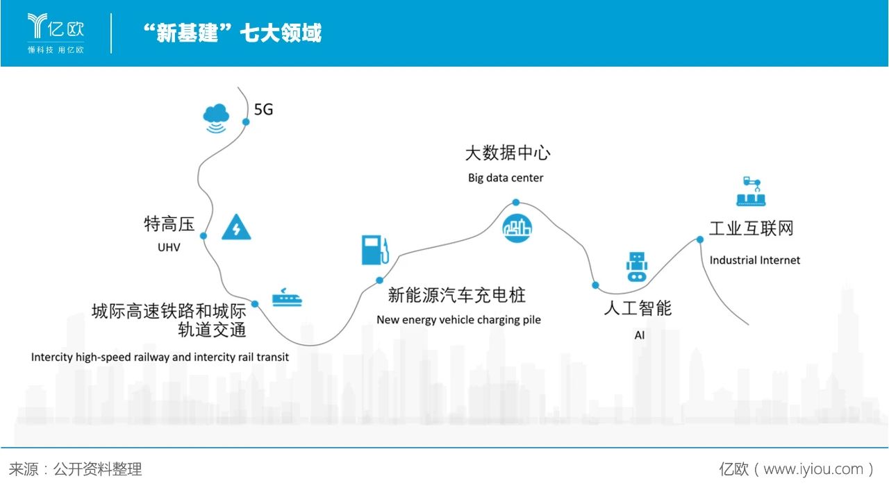 微软徐明强：新基建的关键是“数智化”