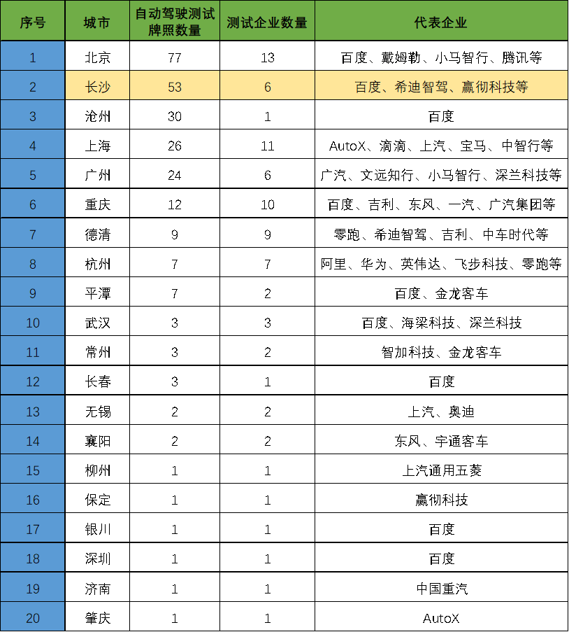 两年三级跳，智能汽车产业的“长沙模式”是怎么炼成的？