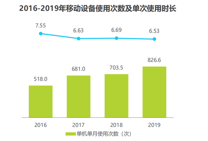 信息流平台“三足鼎立”，看点、头条与百度如何拉锯？