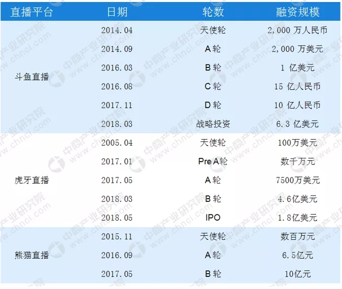 快手、B站强势入侵，虎牙斗鱼合体应战？