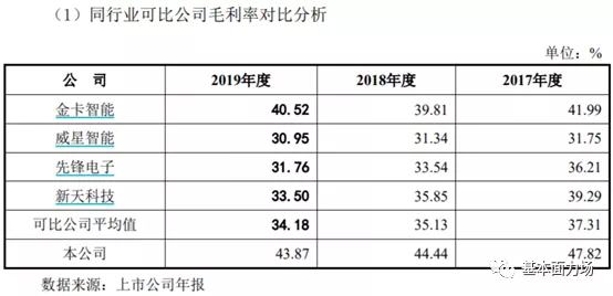 能想像吗？将登陆科创板的秦川物联，人均月薪曾不足5千？