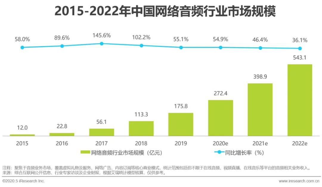 蜻蜓FM自身造血不足、行业竞争加剧，内外交困下突围不易