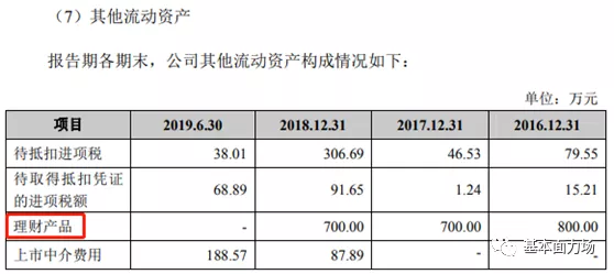 宏柏新材：IPO前夕，钱去哪了？