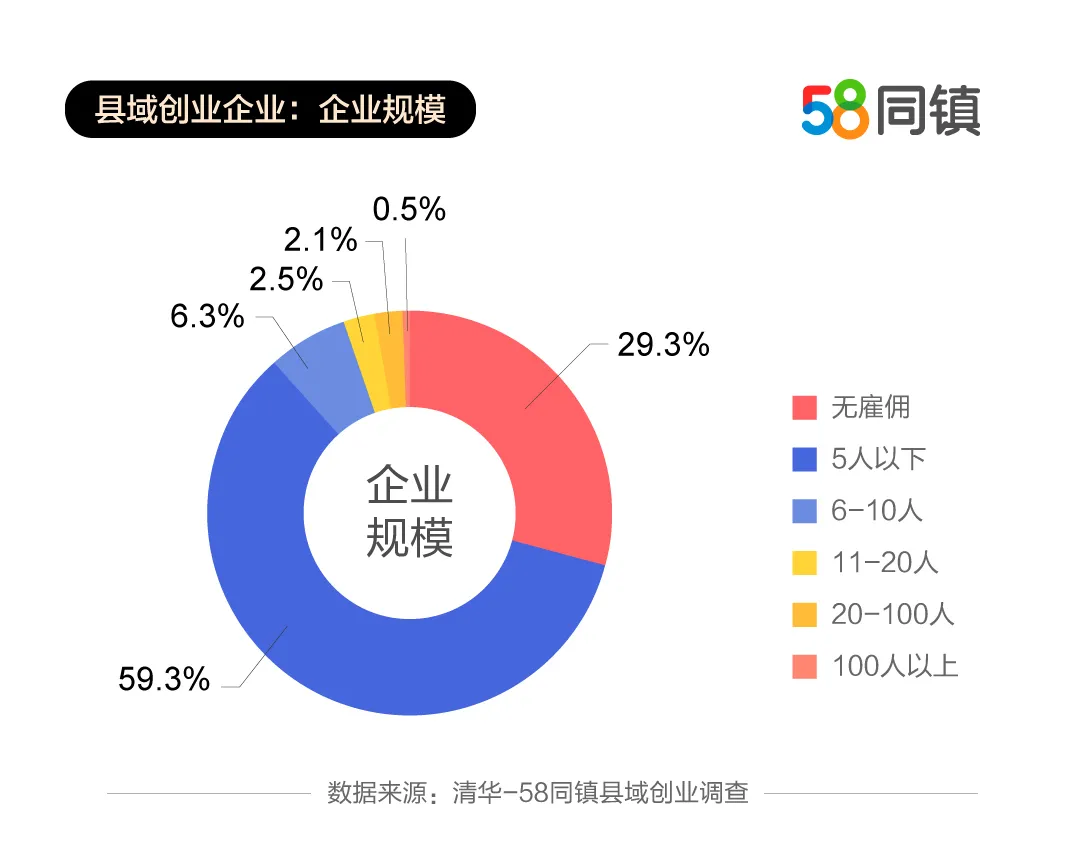 下沉加速，58同镇的「刷新」与「自证」