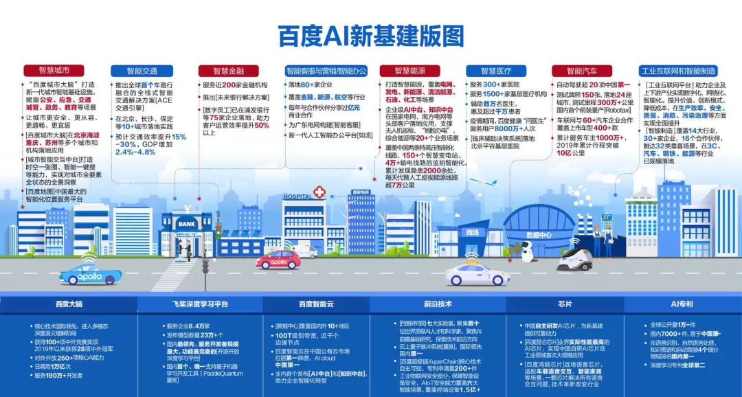 “新基建”拉开时空大数据新需求，AI地图破解数字底座密码