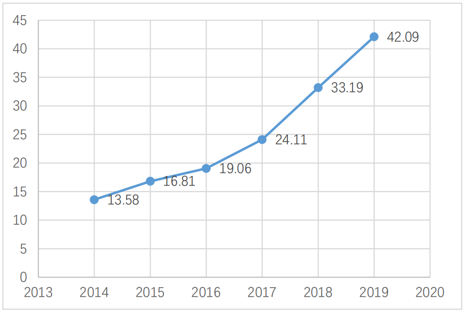 儿童安全座椅研究报告：消费者青睐欧美品牌