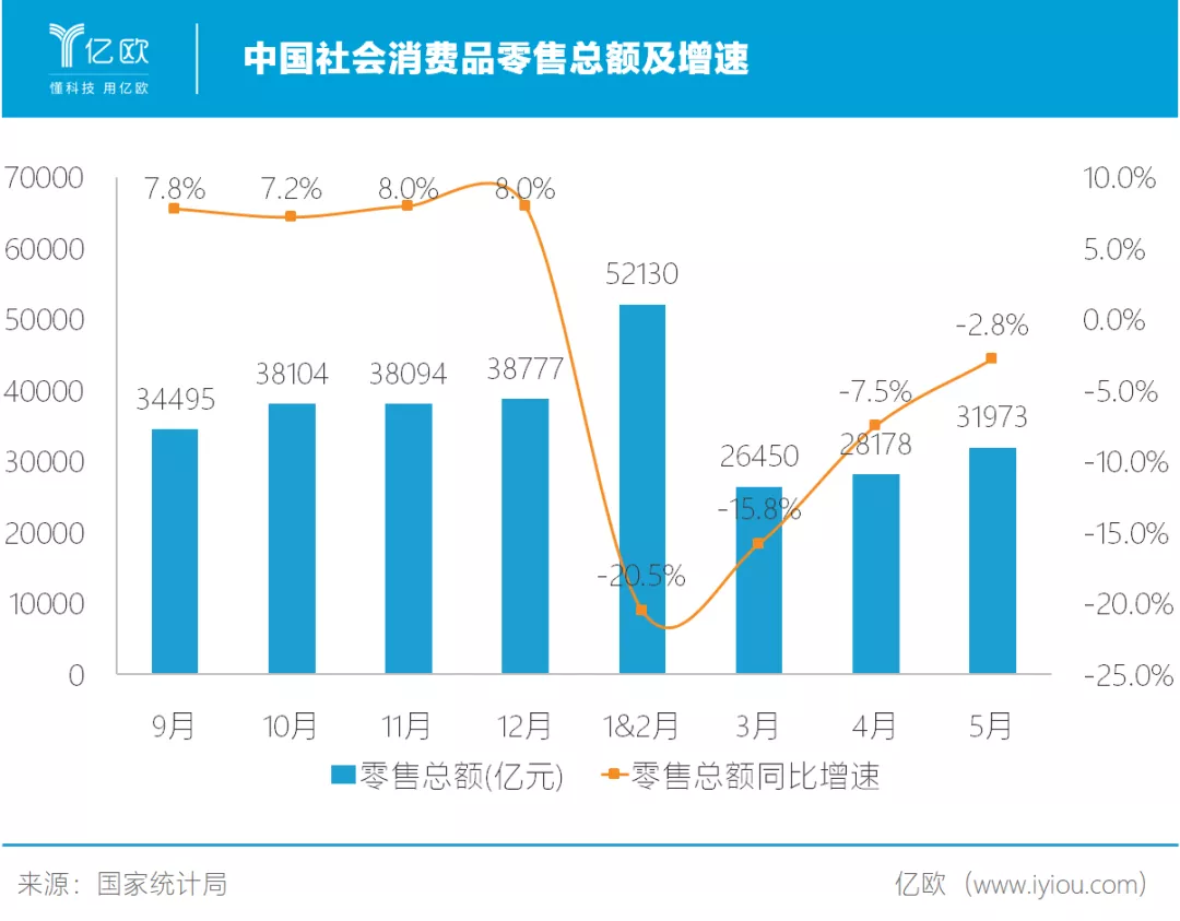 消费2020：低价决定一切