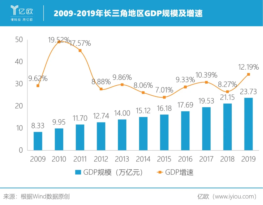 暴露了，杭州的工业野心