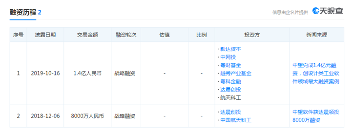 中望软件产品自主性受多方质疑，业绩业务存多重风险IPO前路坎坷