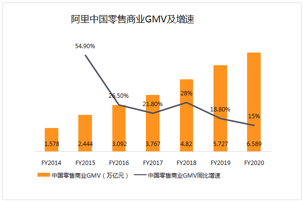 群雄乱斗，谁是阿里巴巴真正的对手？