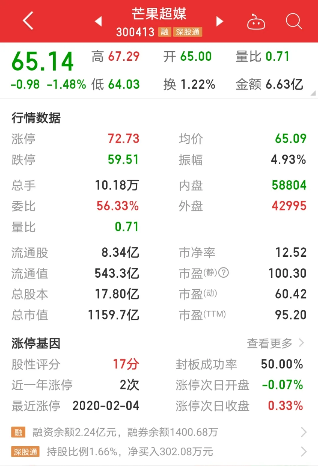 30位姐姐的造富神话：7天，市值暴涨156亿