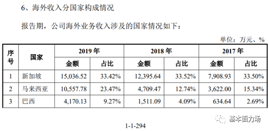 迪威尔：尴尬的二次IPO，和新加披“油王”的破产