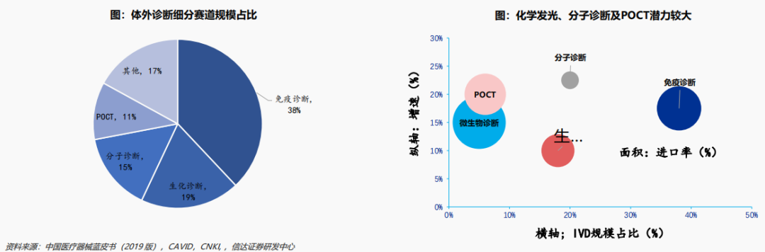 今天你"核酸"了吗？