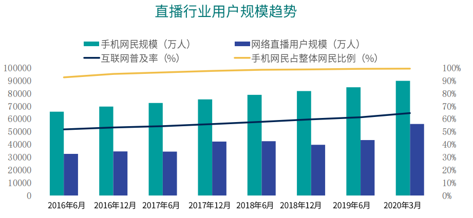 流量VS转化，直播成风时谁才是汽车行业最优解？