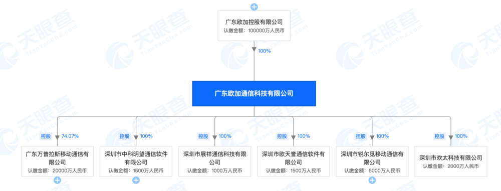 OPPO 与一加，终归是一家