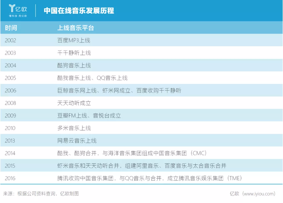 从千千静听到网易云，在线音乐20年沉浮录