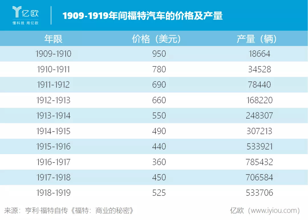 互联网，一场无限游戏