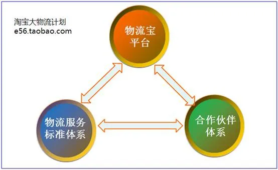 菜鸟的新基建暗战